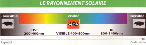 Auvent entièrement occultant, Pare-Soleil de Fenêtre de Voiture Protection  UV 